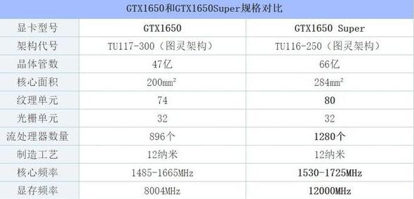 GTX1650能带动大型游戏吗？