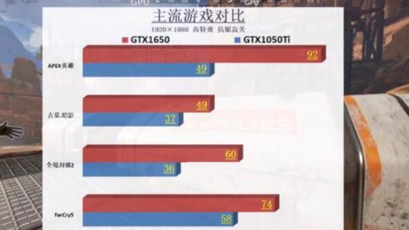 GTX1650能带动大型游戏吗？