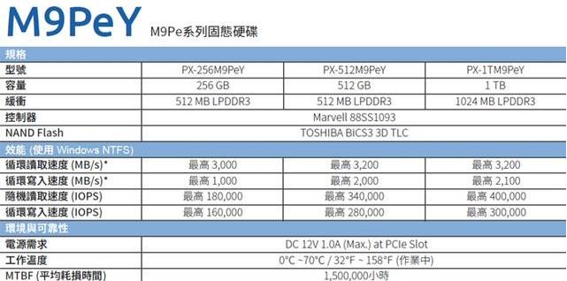 固态硬盘能用多久？