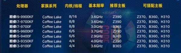 奔腾g5400可以换什么CPU？