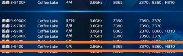 i5 9400配b365主板可以吗？