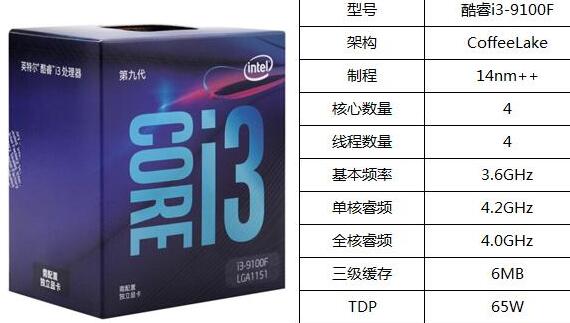 i3 9100F该配什么显卡？配RTX2080Ti如何？