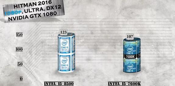 i5 8500和i5 7600k哪个好？