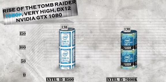 i5 8500和i5 7600k哪个好？