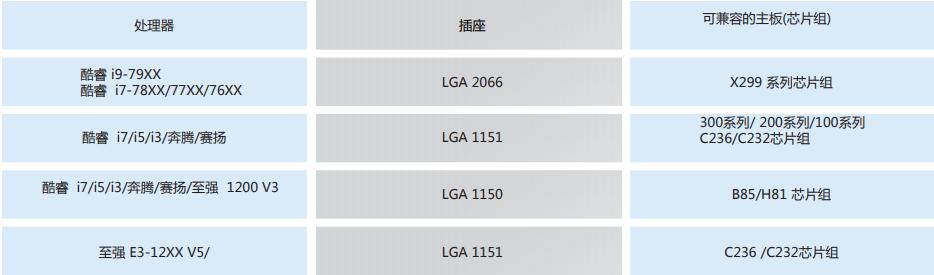 英特尔CPU有几个系列?