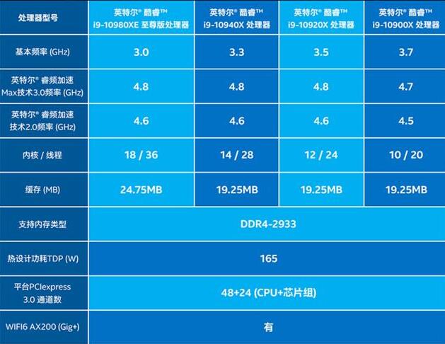 如何选择英特尔x系列和z系列主板？