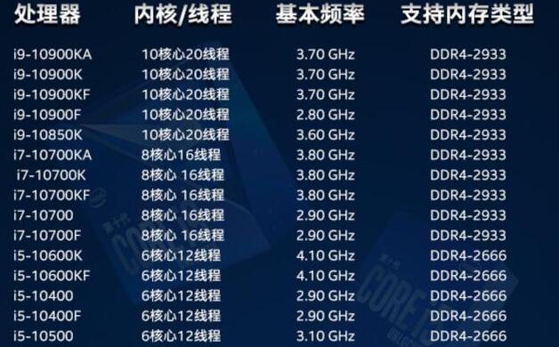 如何选择英特尔x系列和z系列主板？