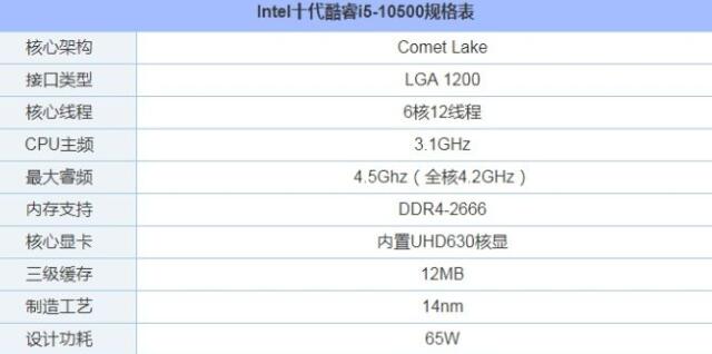 i5 10500配什么主板比较好？