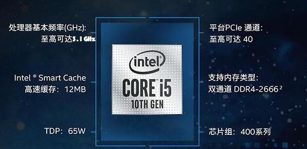 i5 10500配什么主板比较好?