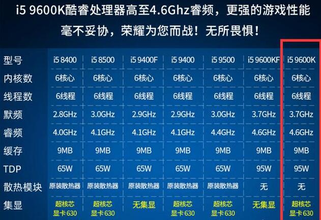 9600k装win7能用核显吗？