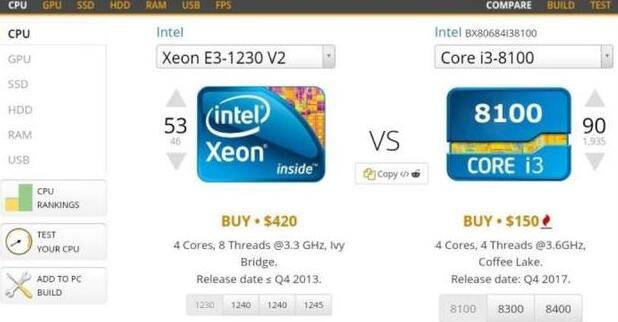 e3 1230v2和i3 8100哪个好？