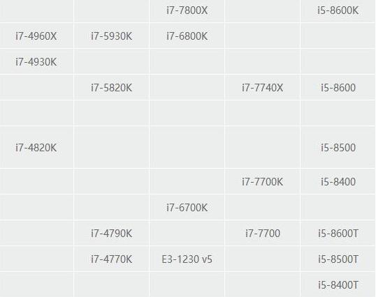 i5八代处理器会不会影响1080显卡性能？