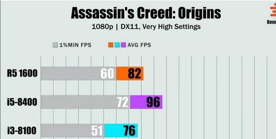 i5八代处理器会不会影响1080显卡性能？