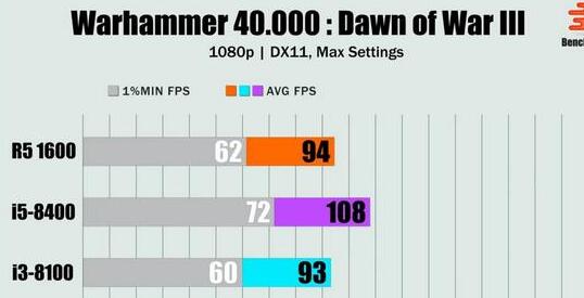 i5八代处理器会不会影响1080显卡性能？