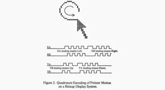 为什么鼠标光标是倾斜的？