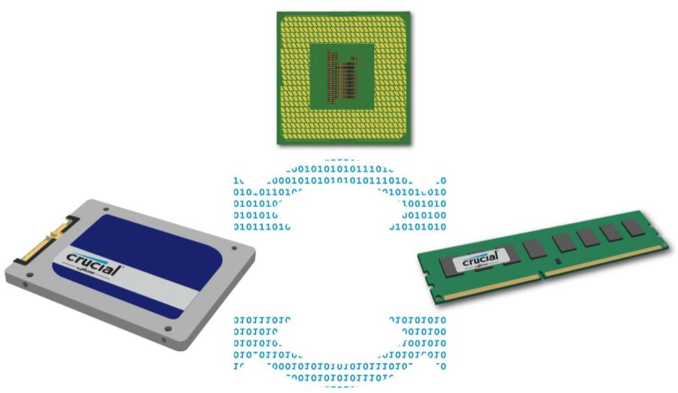 电脑內存与储存装置之间的差异是什么？